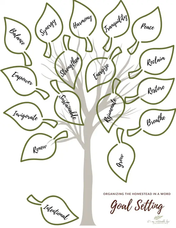 Goal Setting - Organizing The Homestead Series tree of life goal setting in a word sheet