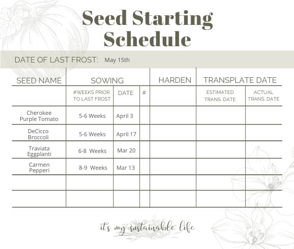 Seed Starting Schedule example sheet with information on varieties, sowing, hardening off, and transplanting dates