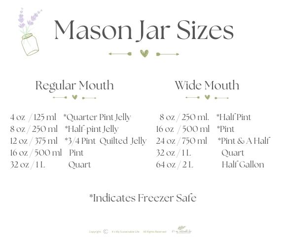 Mason Jar Sizes {Selecting The Right One} image listing all the mason jar sizes or canning jar sizes that are available