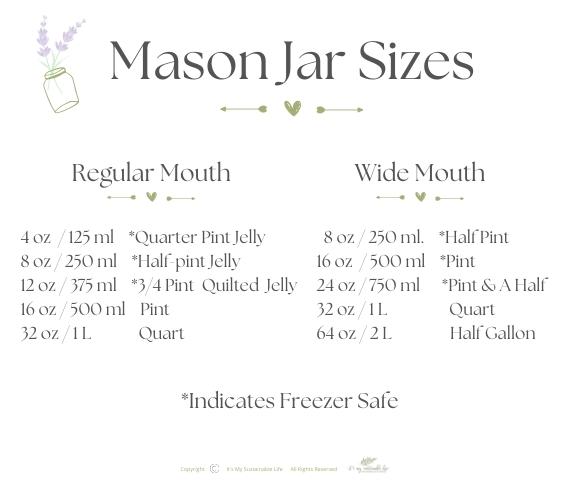 Size Matters! Your Comprehensive Mason Jar Size Guide · Mason Jar Lifestyle