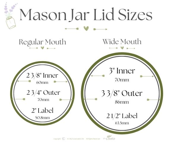 Mason Jar Sizes - Selecting The Best Size For The Job image showing regular mouth mason jar lids sizes and wide mouth mason jar sizes