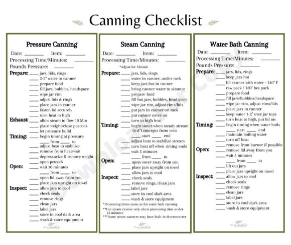 Canning checklist cheatsheet listing pressure canning, steam canning, and water bath canning procedures which can be checked off as you process